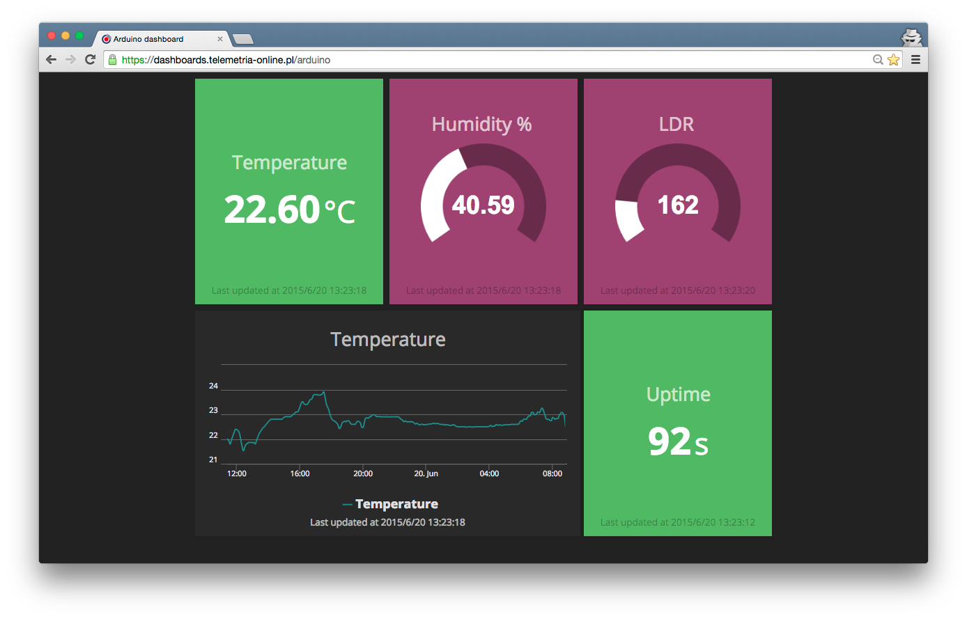 Dashboard